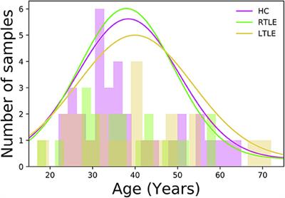 FLAIR-Wise Machine-Learning Classification and Lateralization of MRI-Negative 18F-FDG PET-Positive Temporal Lobe Epilepsy